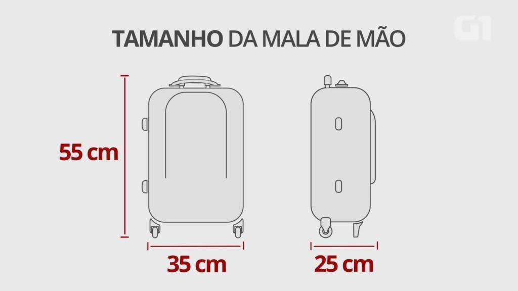 duvidas sobre bagagens