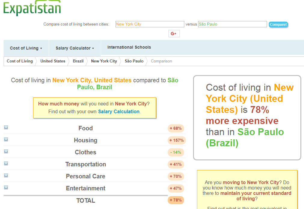 Expatistan - comparativo de custo entre as cidades