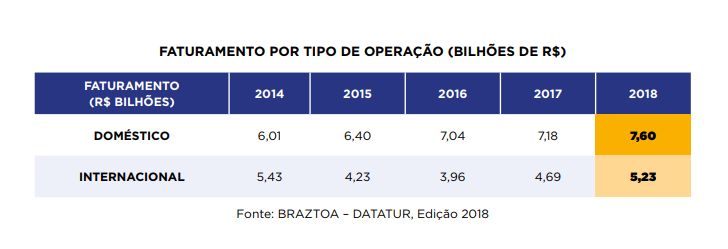 Faturamento Por Tipo De Operação