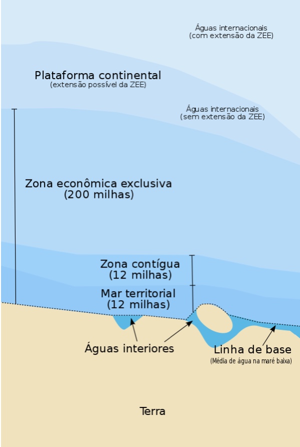 mar territorial e zonas