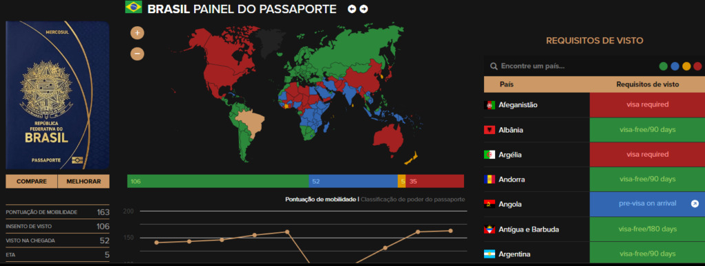 visto para entrar no pais